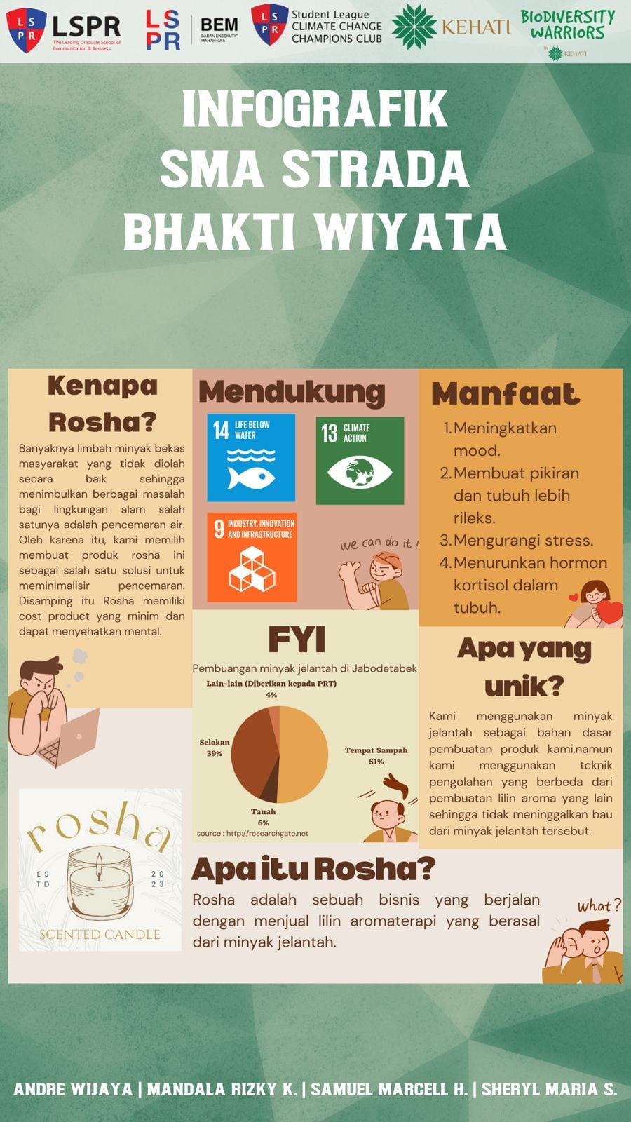 Rosha Business Plan
